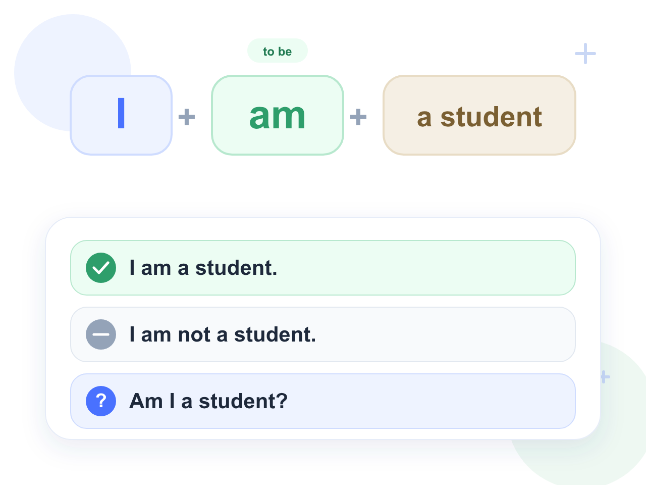 Грамматика A1: I am a student, отрицание и вопрос с to be
